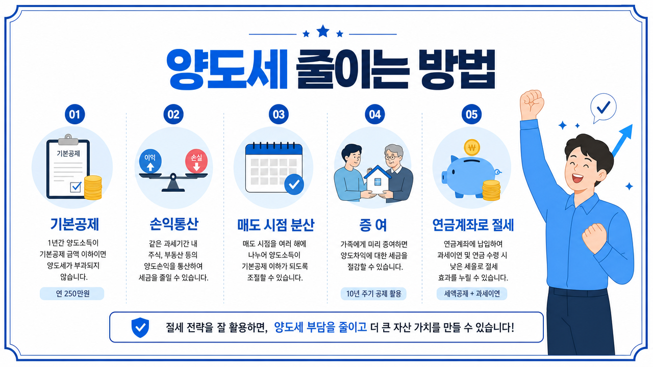 tax-saving-strategies.png 양도세줄이는방법